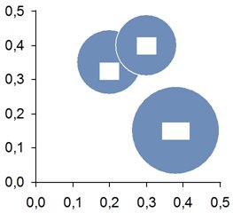 例：バブルチャート、白いラベルの背景.