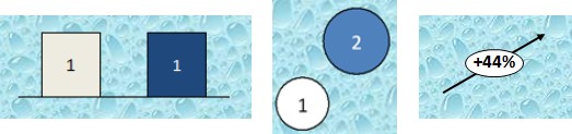 examples of labels inside of shapes under think-cell's control