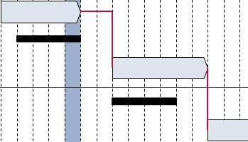 Link lines in Gantt chart.