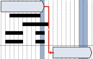 Link lines in Gantt chart.