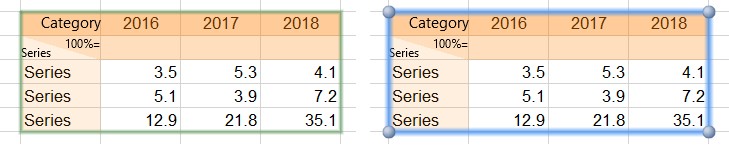 SAPと競合するデータシートの例