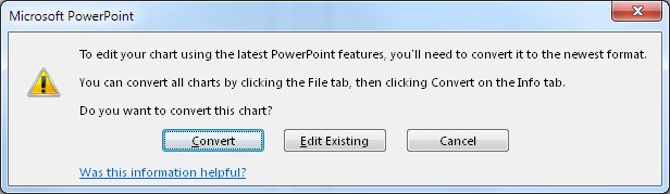 若要使用最新 PowerPoint 功能来编辑图表，您需要将其转化为最新格式。您可以单击“文件”选项卡，然后单击“信息”选项卡上的“转换”，以转换所有图表。您是否希望转换此图表？ 转换/编辑现有/取消.