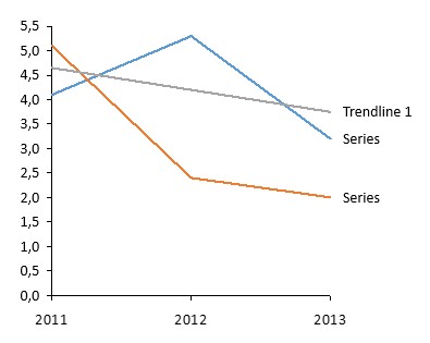 ejemplo de línea de tendencia