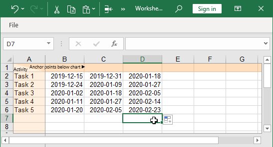 Gantt chart datasheet with dates for five rows.