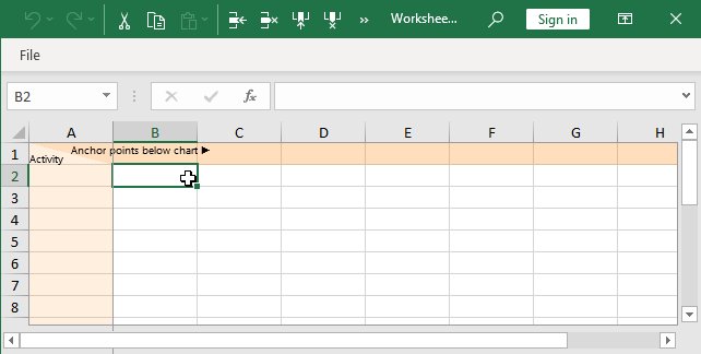 Empty datasheet for a Gantt chart.