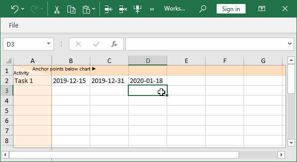 Hoja de datos con gráfico Gantt con fechas para una fila.