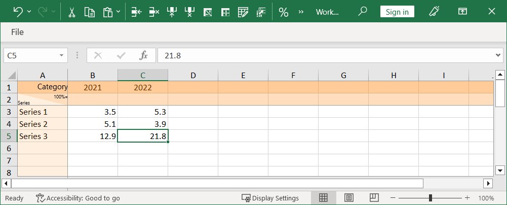 think-cell typical data-sheet for column charts.