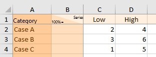Football field chart datasheet.