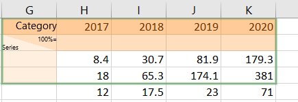 Additional data entry in think-cell Excel data-source.