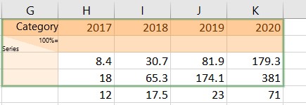 Additional data entry in think-cell Excel data-source