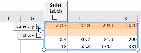 A linked excel range with modified layout, showing Edit Data Layout menu.