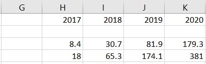 think-cell sample data in Excel.