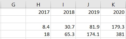 think-cell sample data in Excel