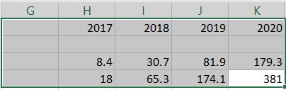 think-cell selected input data in Excel