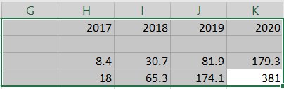 think-cell selected input data in Excel.