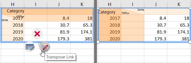 Before and after view of transposing a linked Excel range.