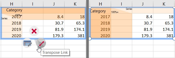 Before and after view of transposing a linked Excel range