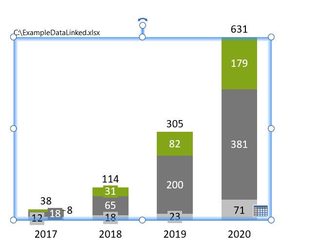 Updated think-cell chart (in PowerPoint) having external Excel data-source.