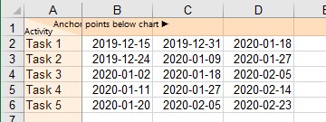ガント チャートにリンクされた日付のある Excel 範囲