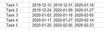 Excel range with dates before linking to a Gantt chart