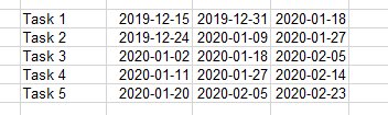 Excel range with dates before linking to a Gantt chart.