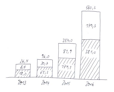 Creating a think-cell chart from a sample scribble