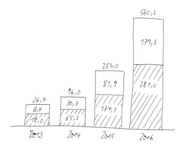 Creating a think-cell chart from a sample scribble.