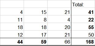 Rounding using Excel’s Format-Cell function