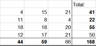 Rounding using Excel’s Format-Cell function.