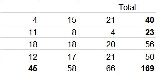 Example usage of excel function ROUND.