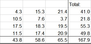 Precise values example in Excel