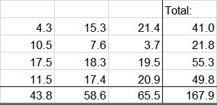 Precise values example in Excel.