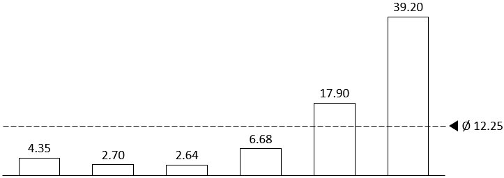 Average value line in think-cell.