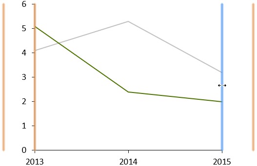 Positioning the value axis in think-cell