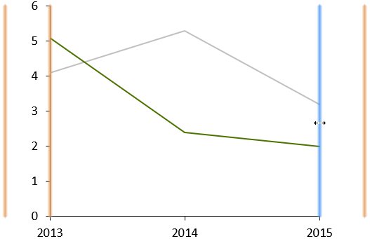 Positioning the value axis in think-cell.