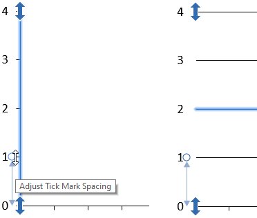 Adjusting the scale of a value axis in think-cell.