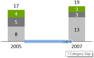 think-cell category gap.