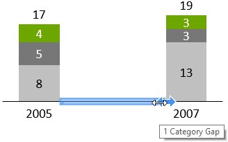 think-cell category gap