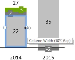column width handle.