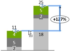 think-cell chart difference arrow.