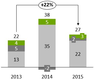 think-cell chart total difference arrows