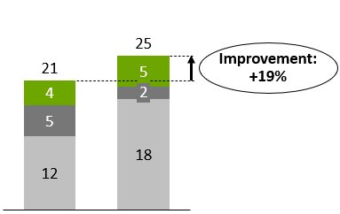 think-cell chart difference arrow with bubble label.