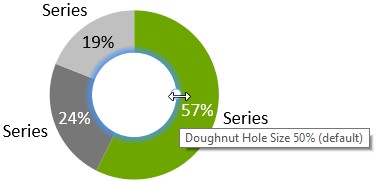 think-cell doughnut chart hole size handle