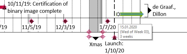 think-cell ガント チャートで項目を固定する
