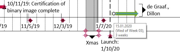 Anchoring items in think-cell Gantt chart.