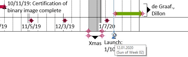 Attaching to anchor in think-cell Gantt chart.