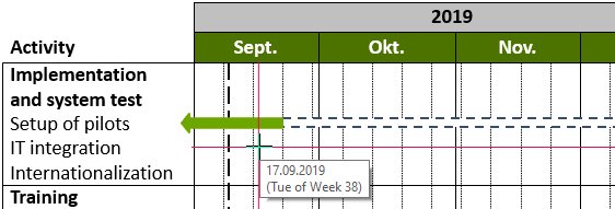 think-cell Gantt chart inserting titles.