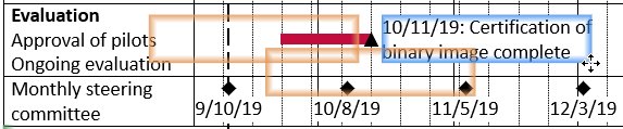 Moving item labels in think-cell Gantt chart.