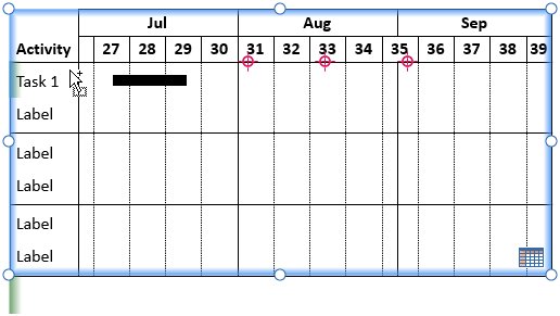 Диаграмма Ганта с одной строкой действий, связанной с таблицей.