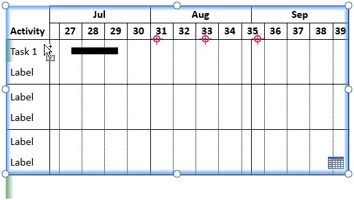 Gantt chart with one activity row linked to the datasheet